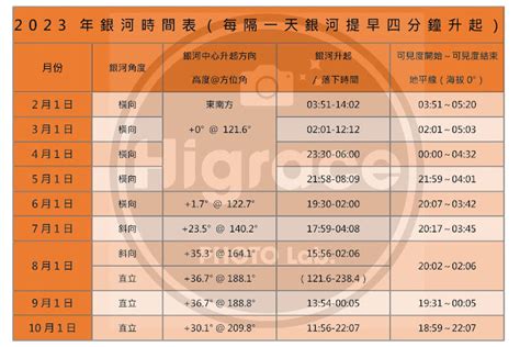 銀河出現時間2023|合歡山系 (台14、台8、台7甲)路況氣候雪況星況分享 